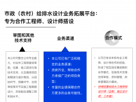 市政给排水和道路乐鱼竞猜官方（湖南）有限公司
专项