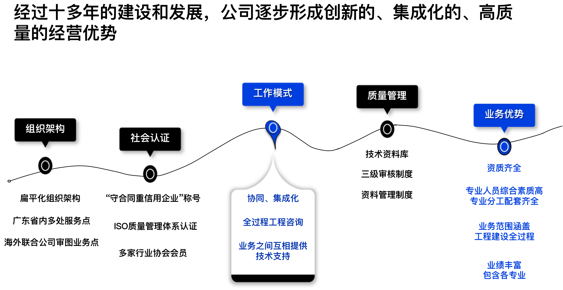 乐鱼竞猜官方（湖南）有限公司优势总结.png